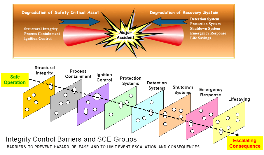 Operational Risk Management